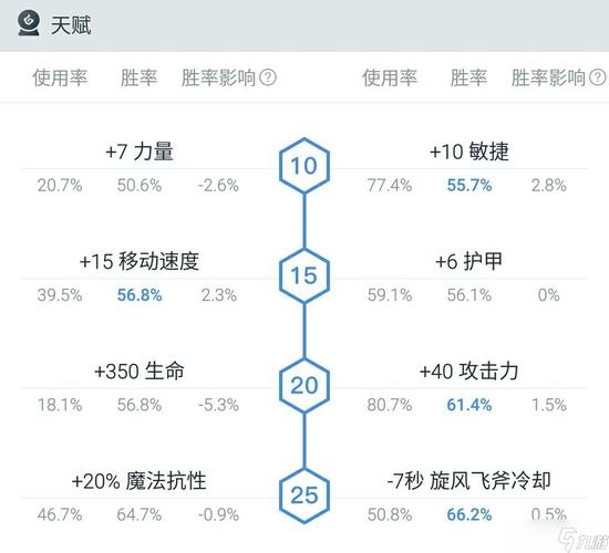 巨魔战将最佳天赋怎么选择  巨魔战将最佳天赋选择攻略