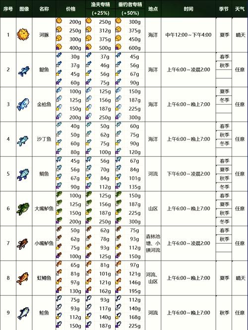 巨刺鲑鱼食谱怎么获得（魔兽世界巨刺鲑鱼哪里钓）