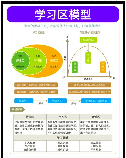 攻击学习力如何快速提升  攻击学习力快速提升攻略